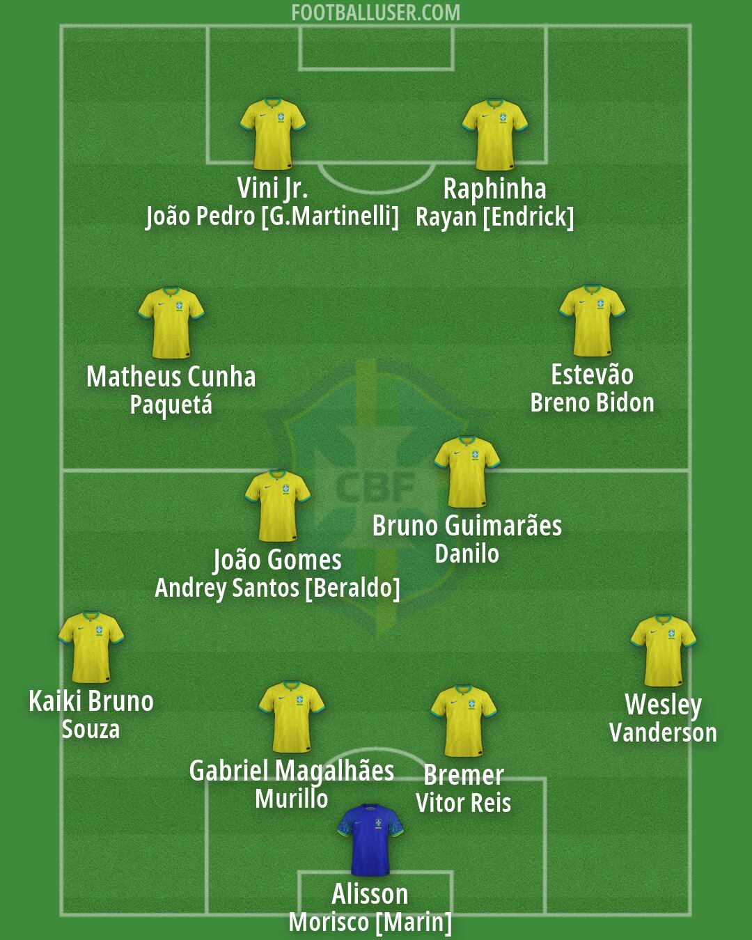 Brazil Formation 2026