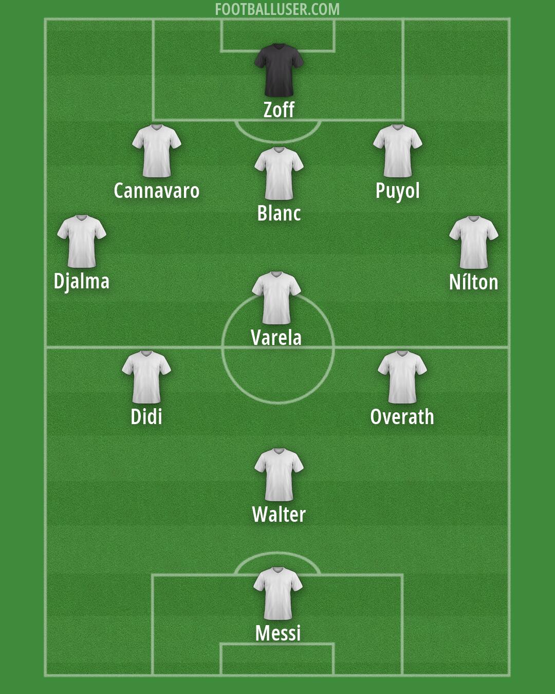 Custom Team Formation 2026