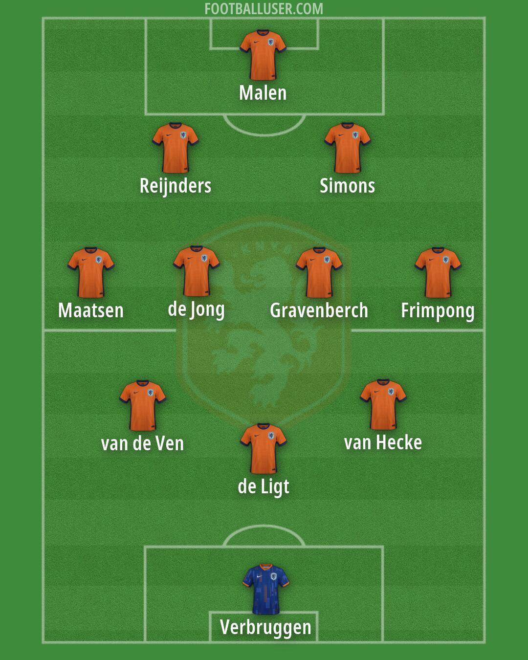 Netherlands Formation 2026
