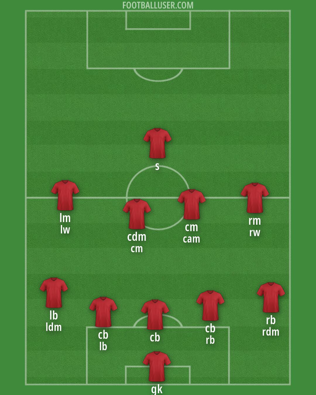 Custom Team Formation 2026