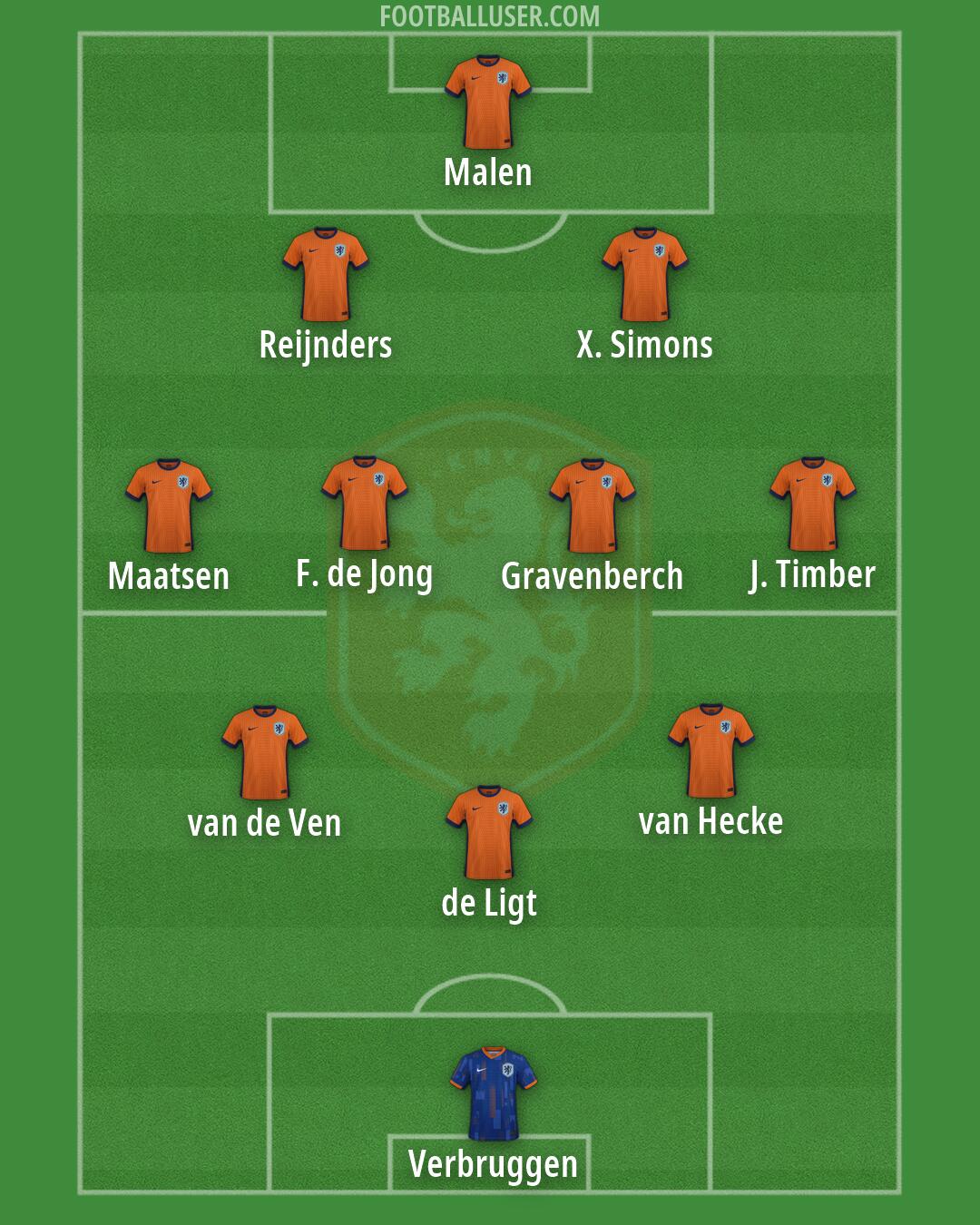 Netherlands Formation 2026