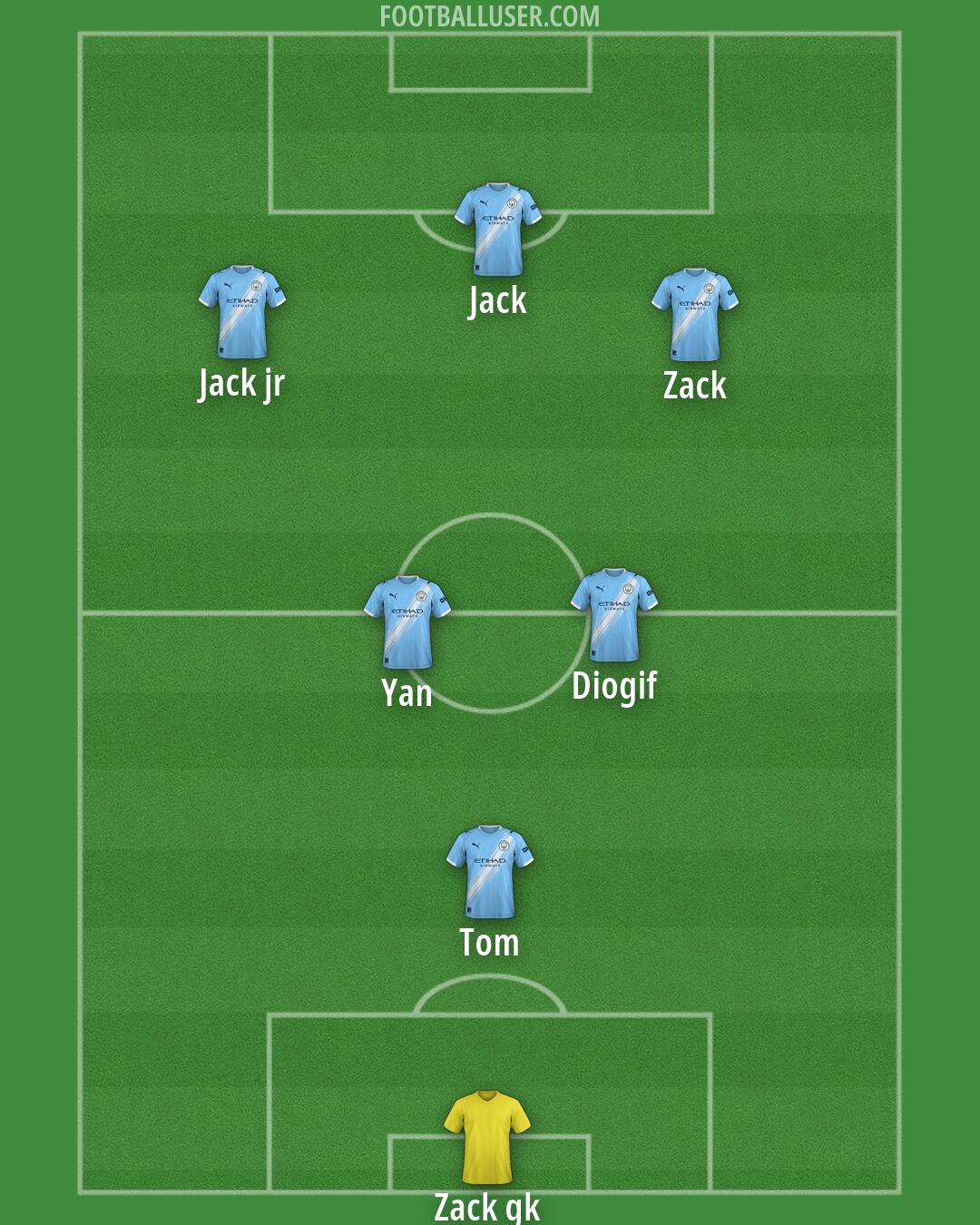 Custom Team Formation 2026