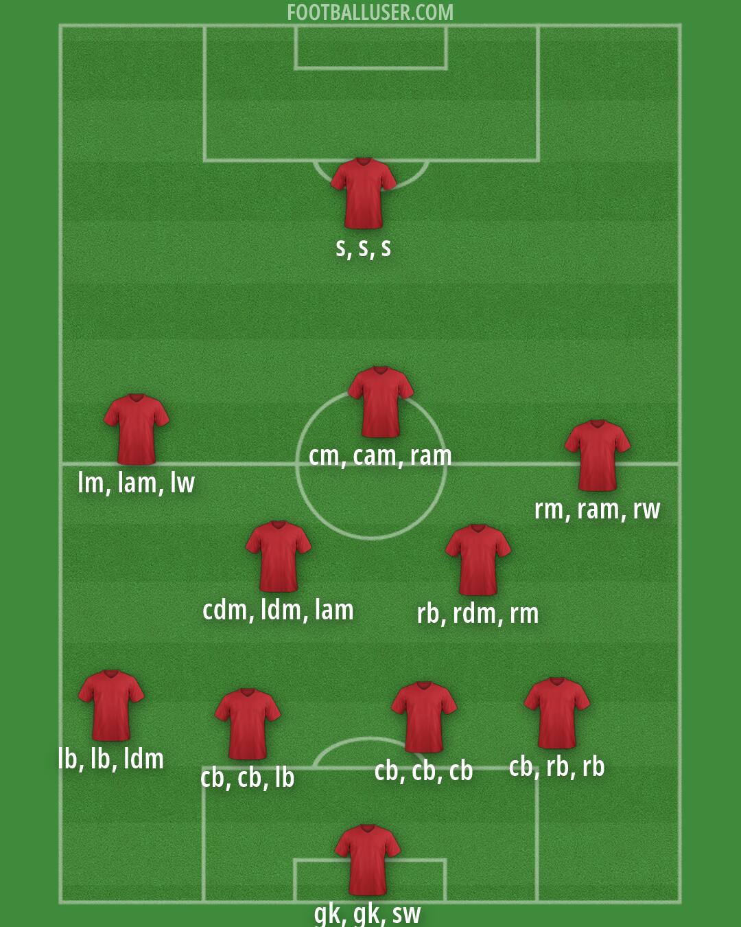 Custom Team Formation 2026