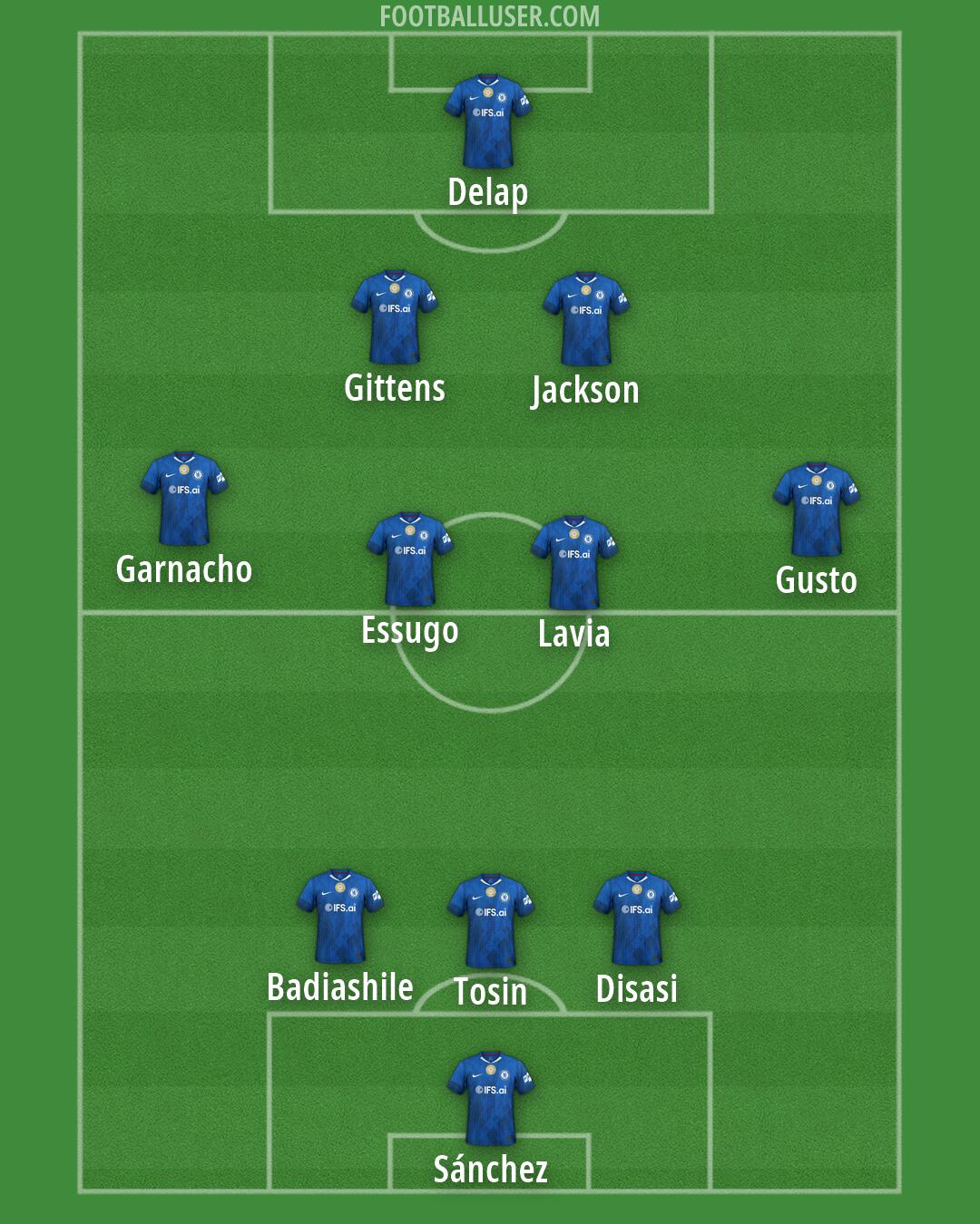 Chelsea Formation 2026