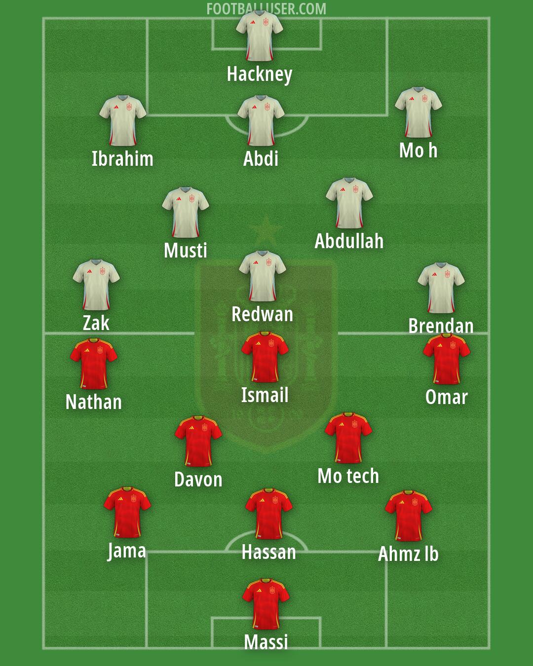 Spain Formation 2026