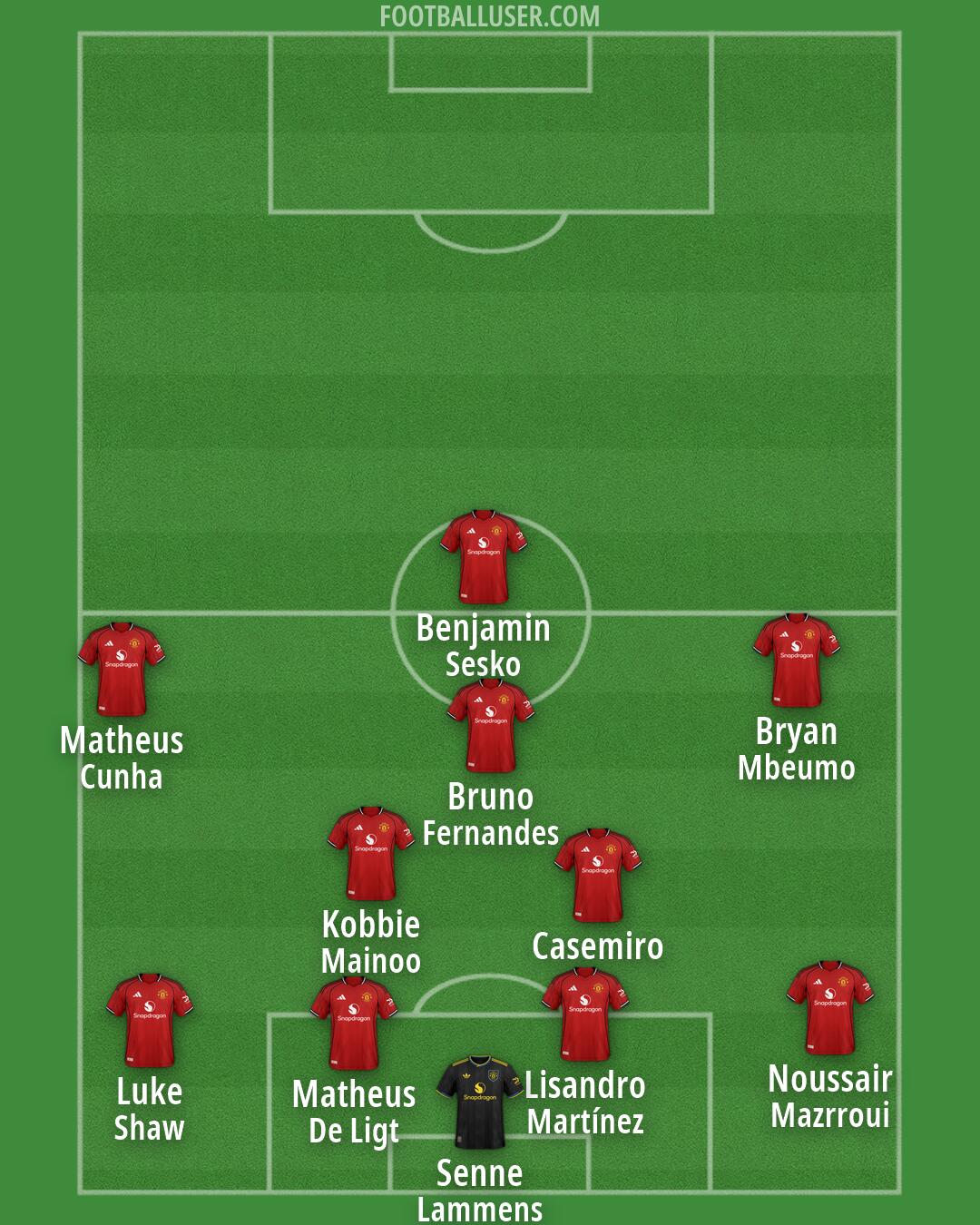 Man Utd Formation 2026