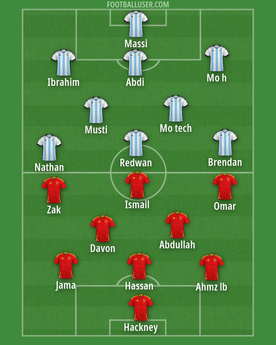 Custom Team Formation 2026