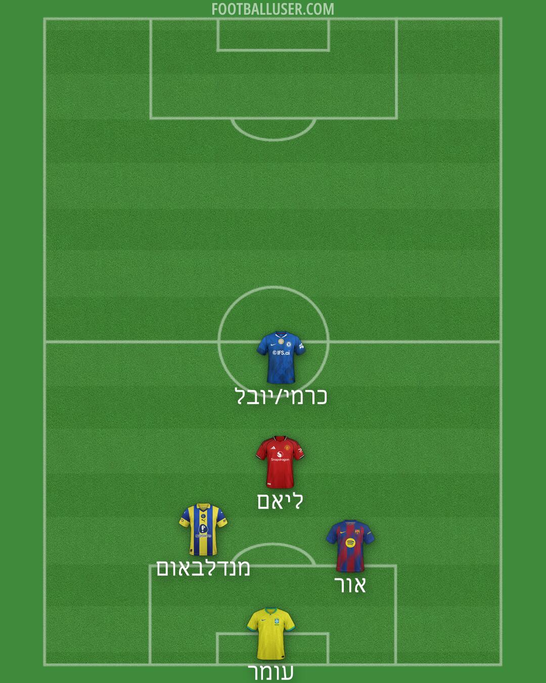 Custom Team Formation 2026