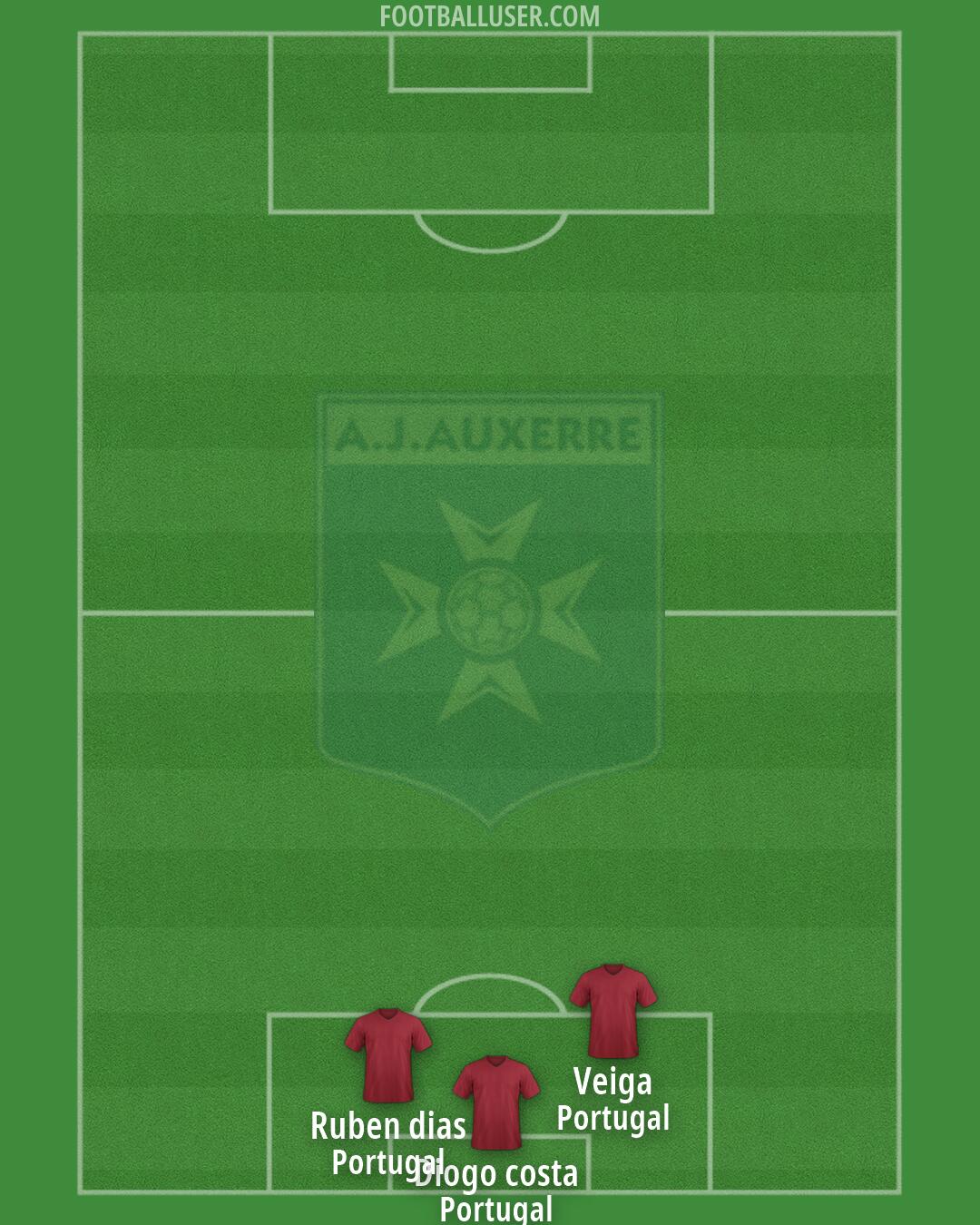 Auxerre Formation 2026
