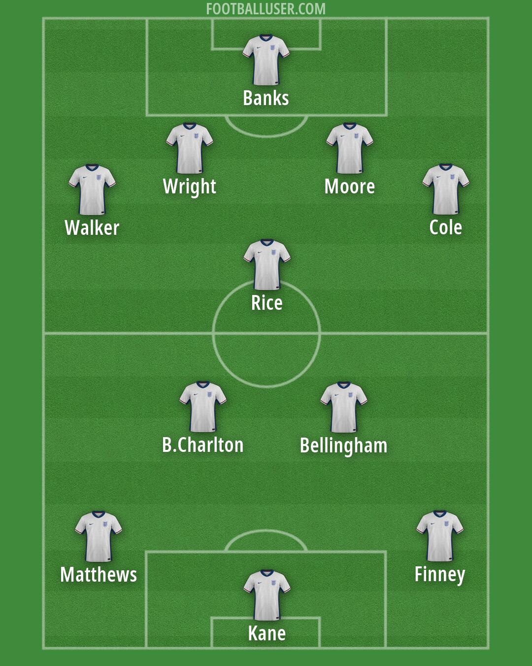 England Formation 2026