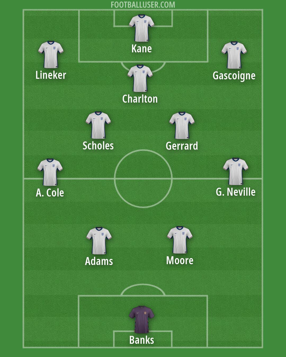 England Formation 2026