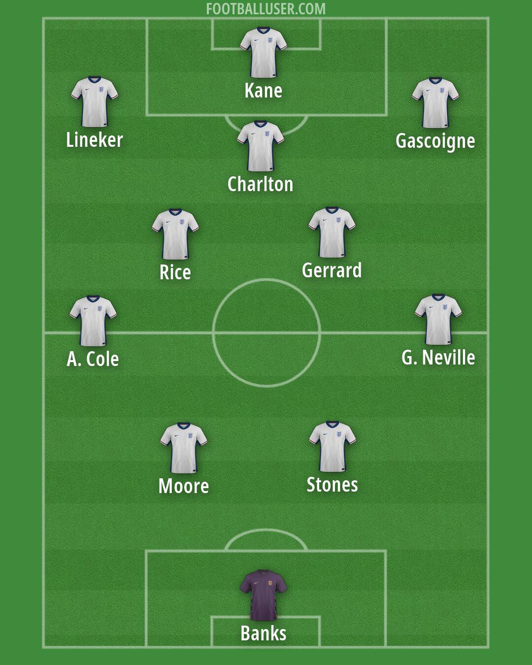England Formation 2026