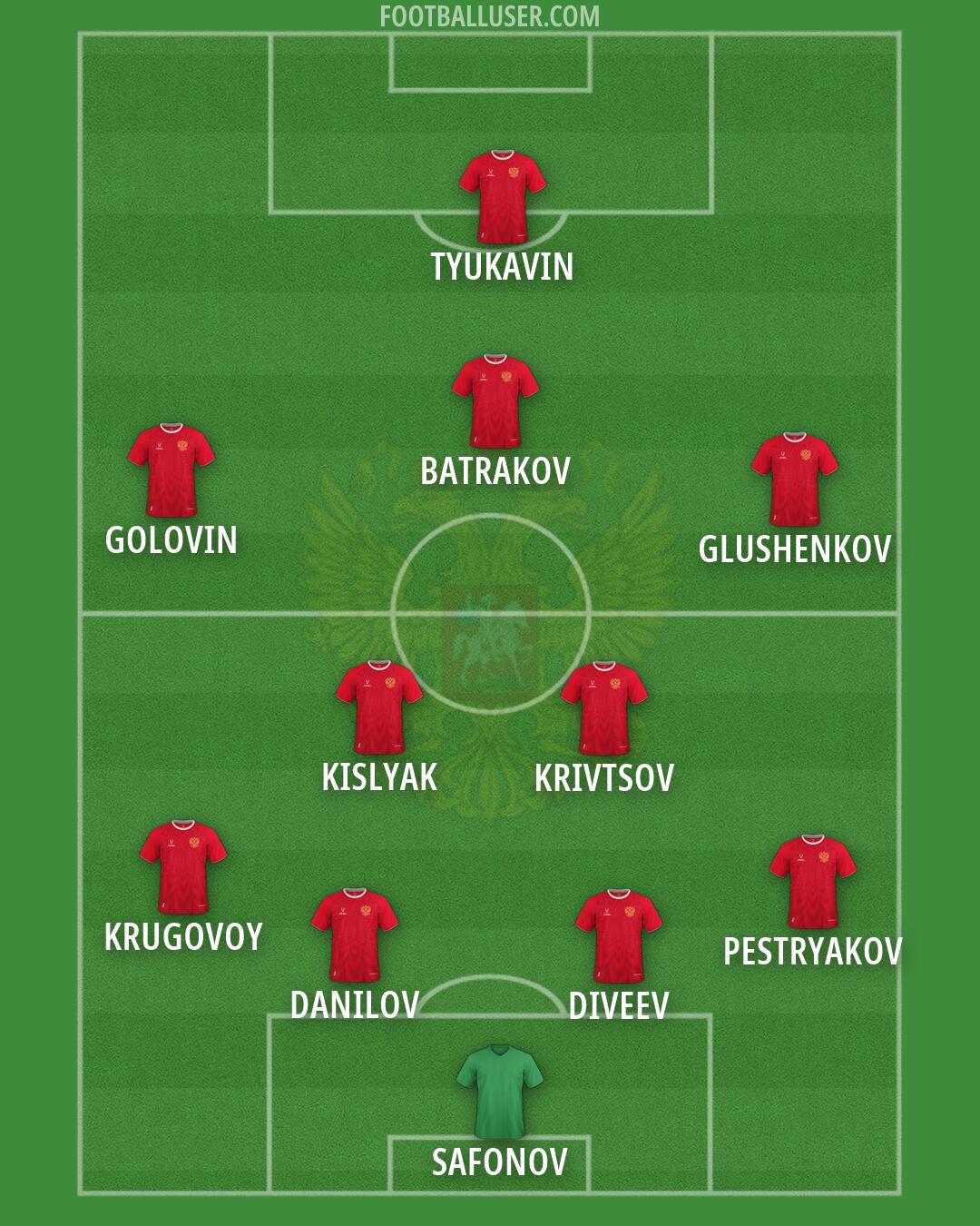 Russia Formation 2026