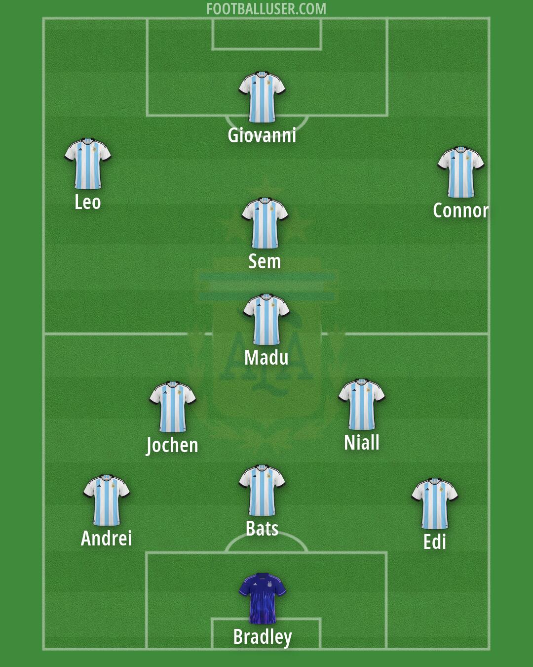 Argentina Formation 2026