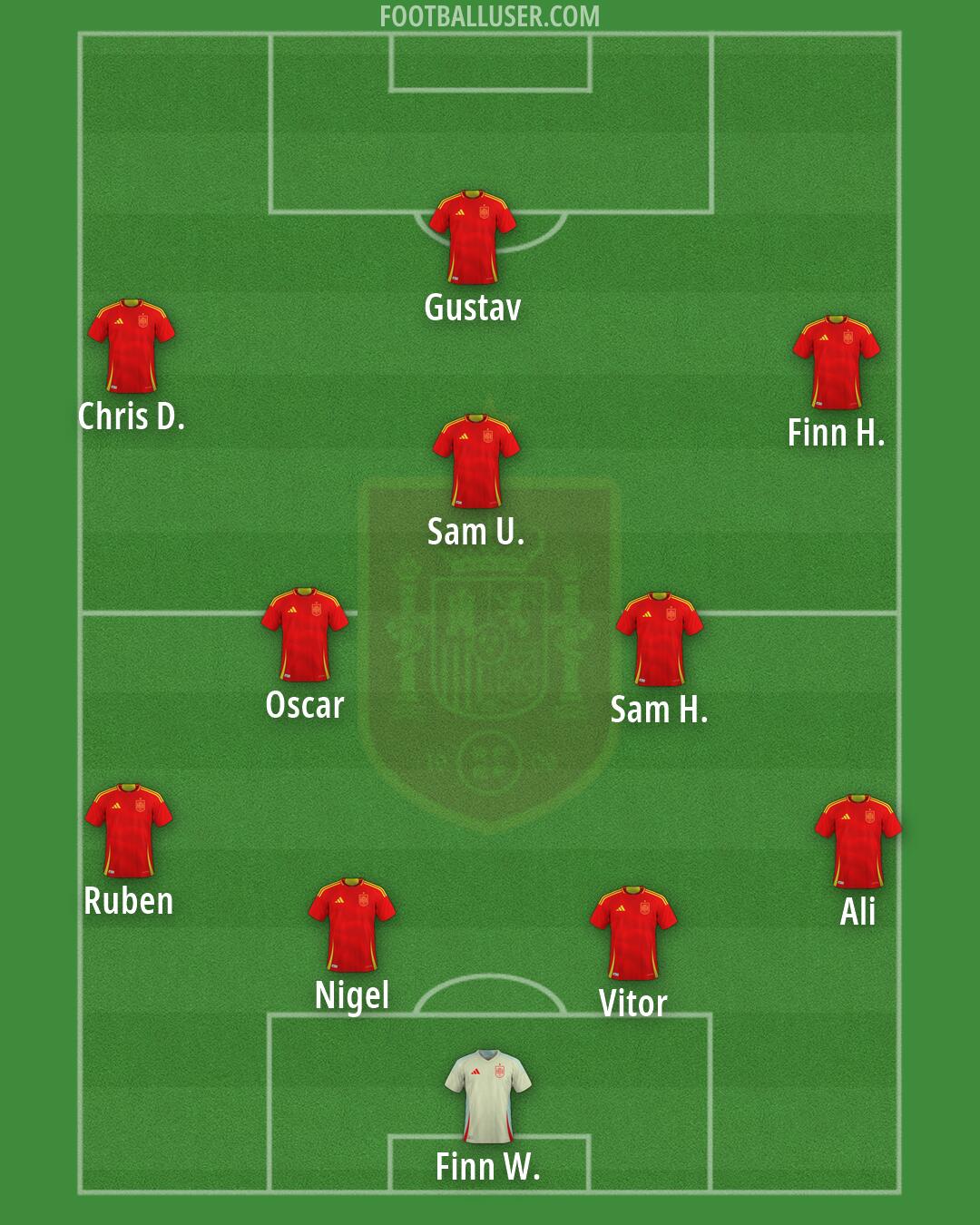 Spain Formation 2026