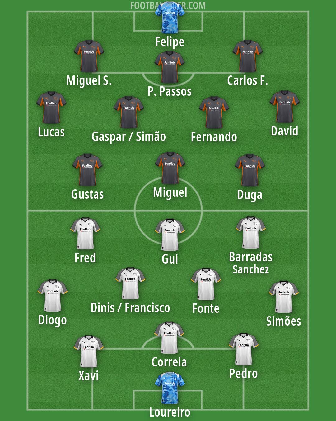 Derby Formation 2026