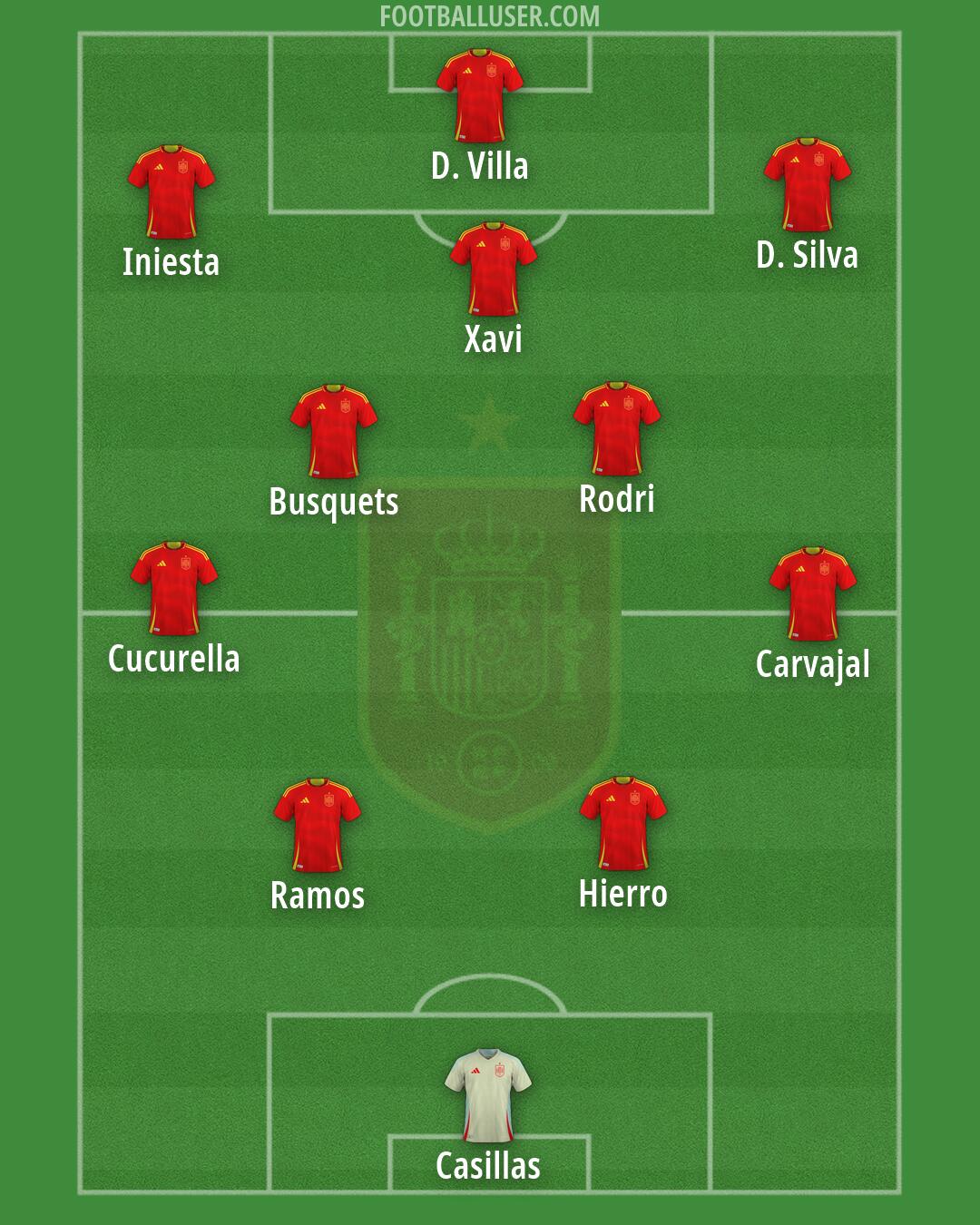 Spain Formation 2026