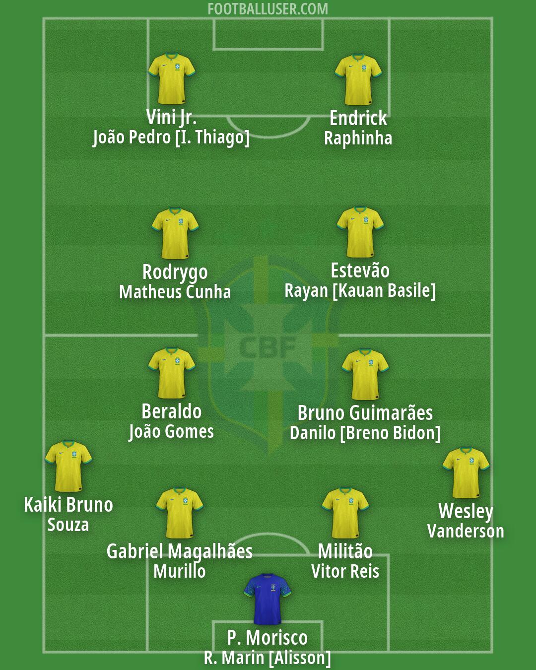 Brazil Formation 2026