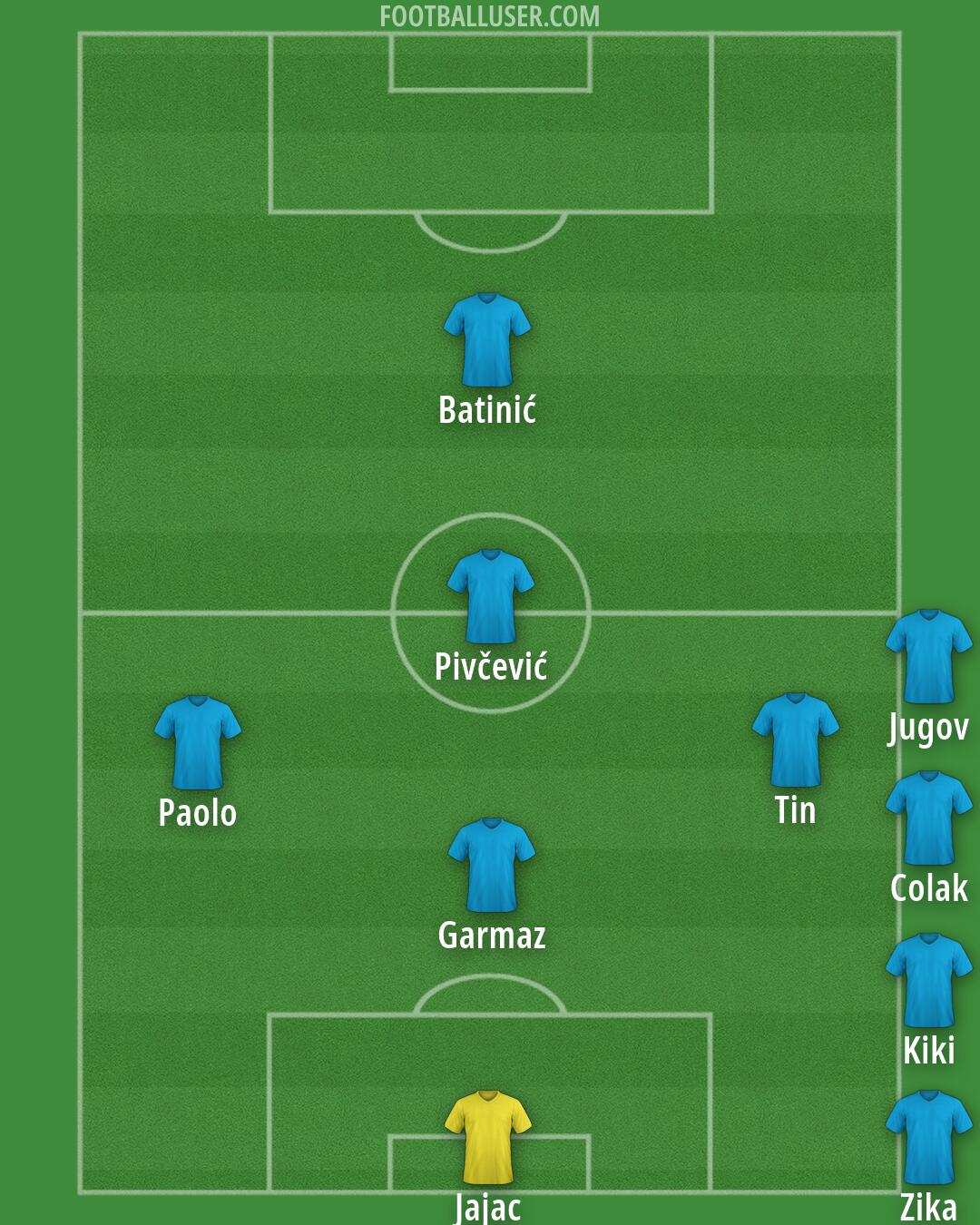 Hajduk Formation 2026