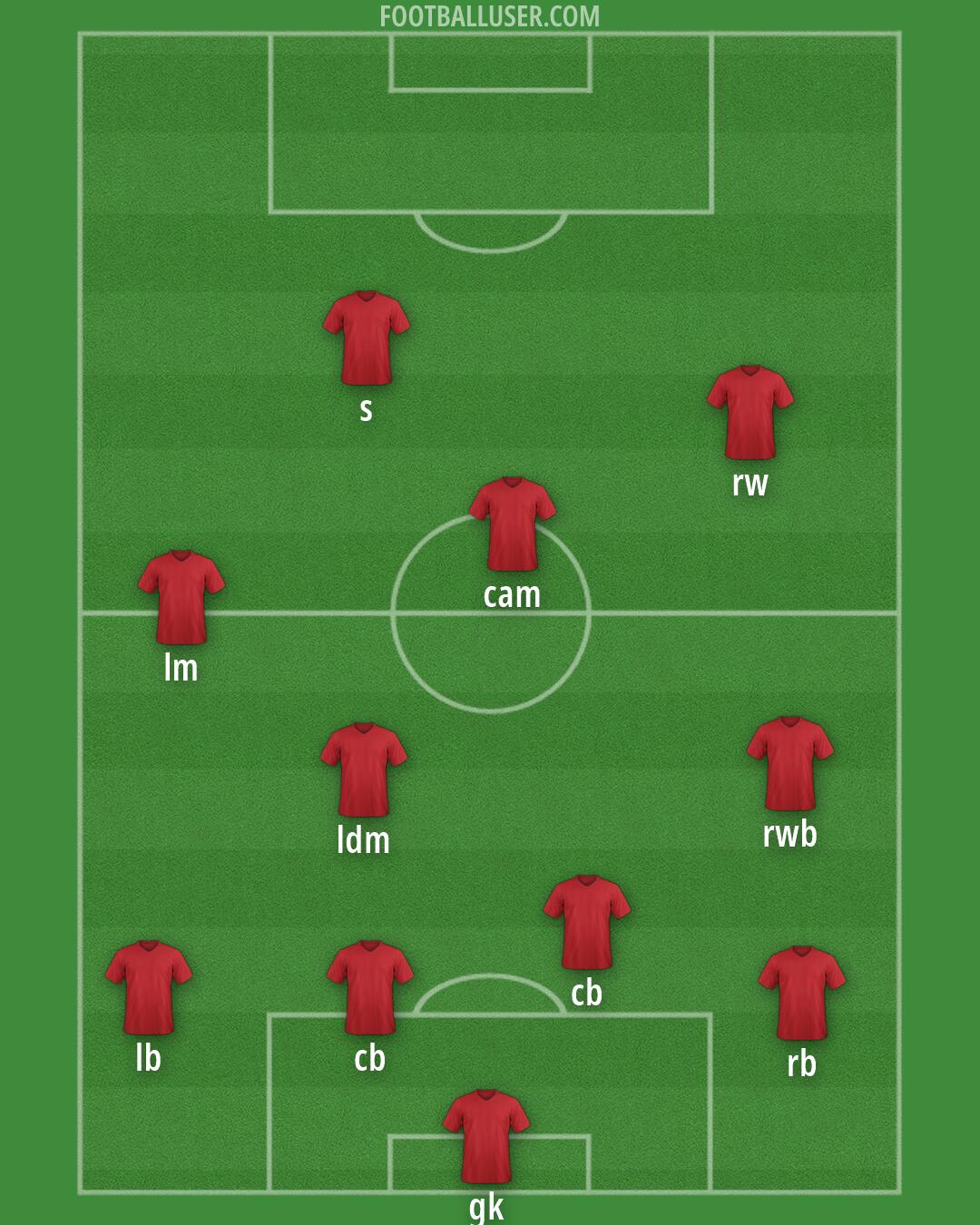 Custom Team Formation 2026