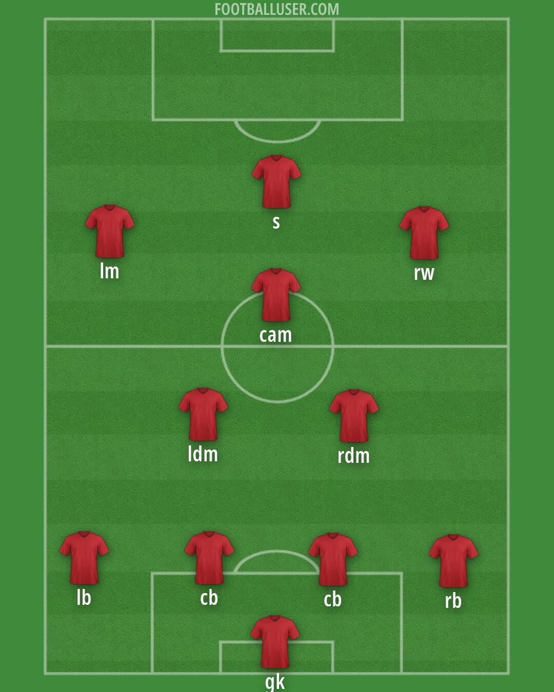 Custom Team Formation 2026