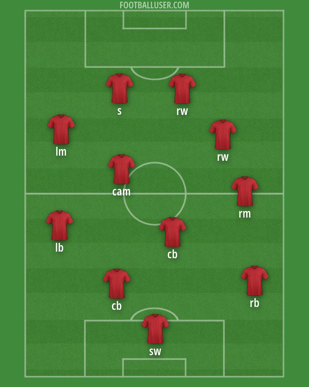 Custom Team Formation 2026