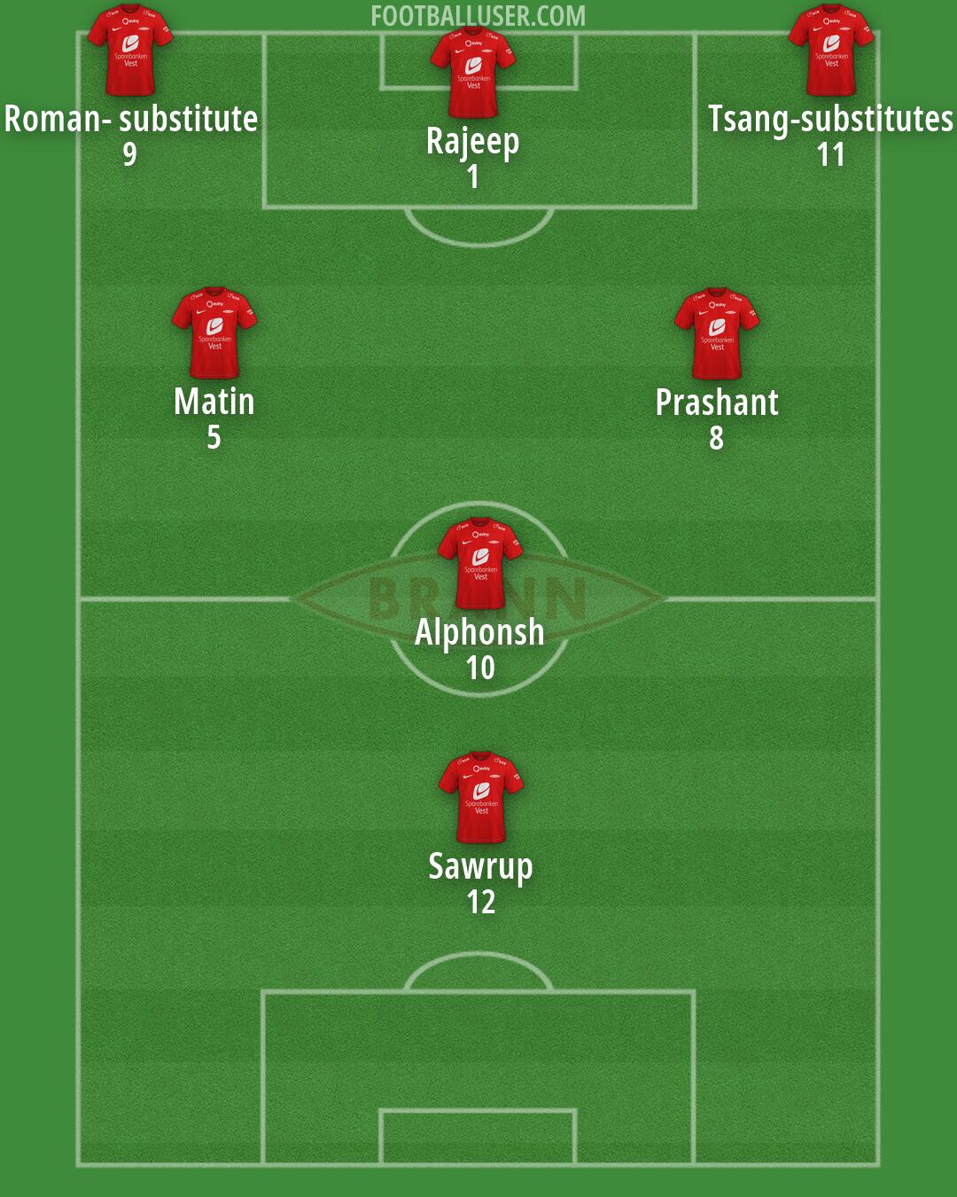 Brann Formation 2026