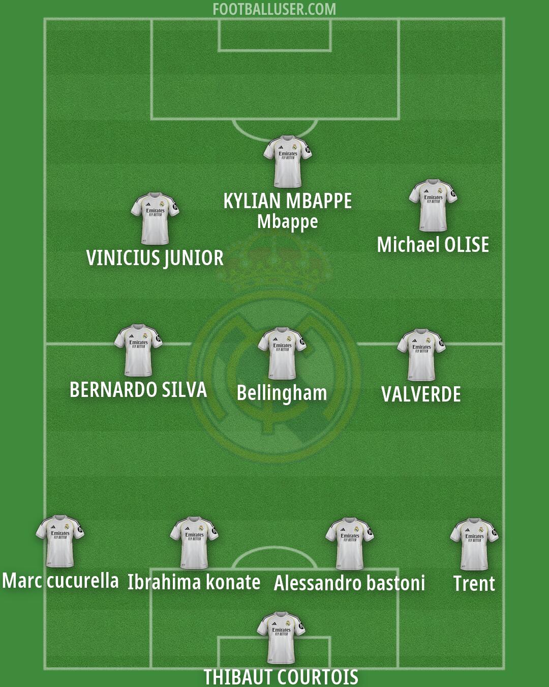 Real Madrid Formation 2026