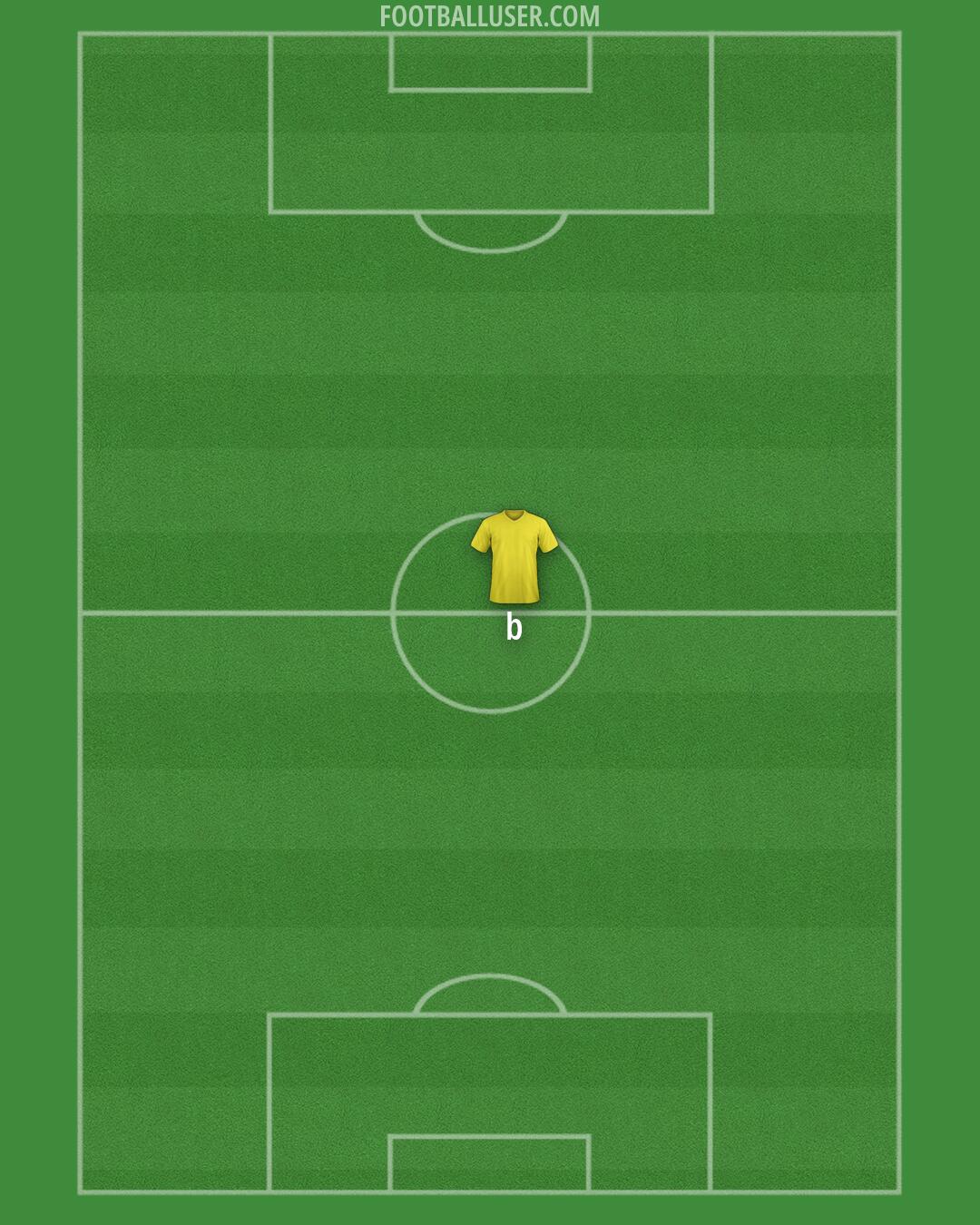 Australia Formation 2026