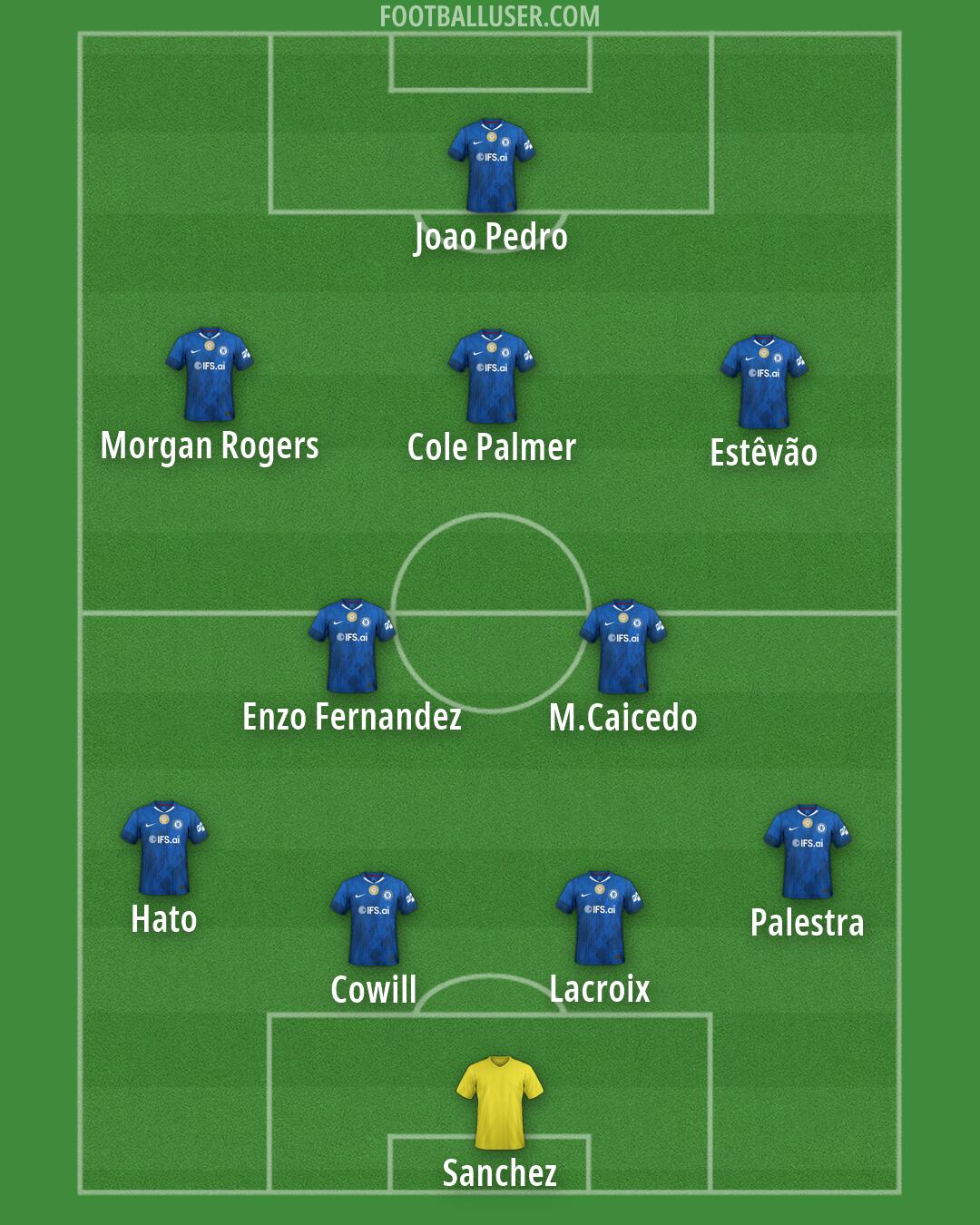 Chelsea Formation 2026