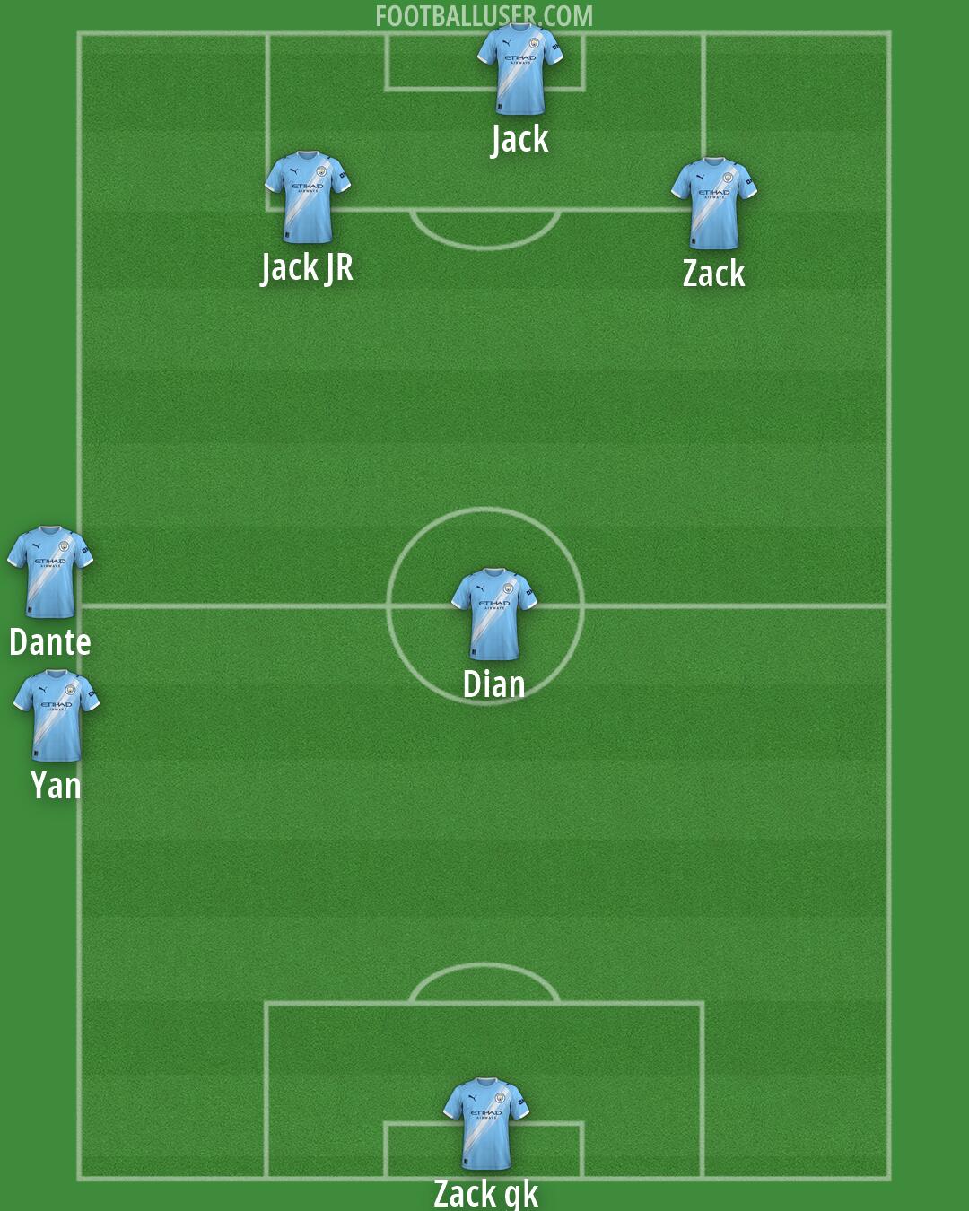Man City Formation 2026