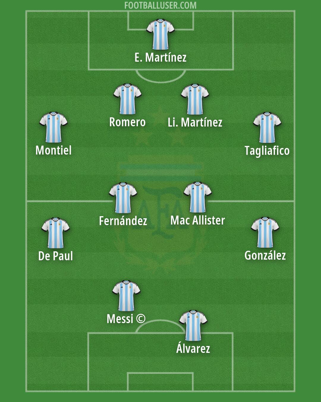 Argentina Formation 2026