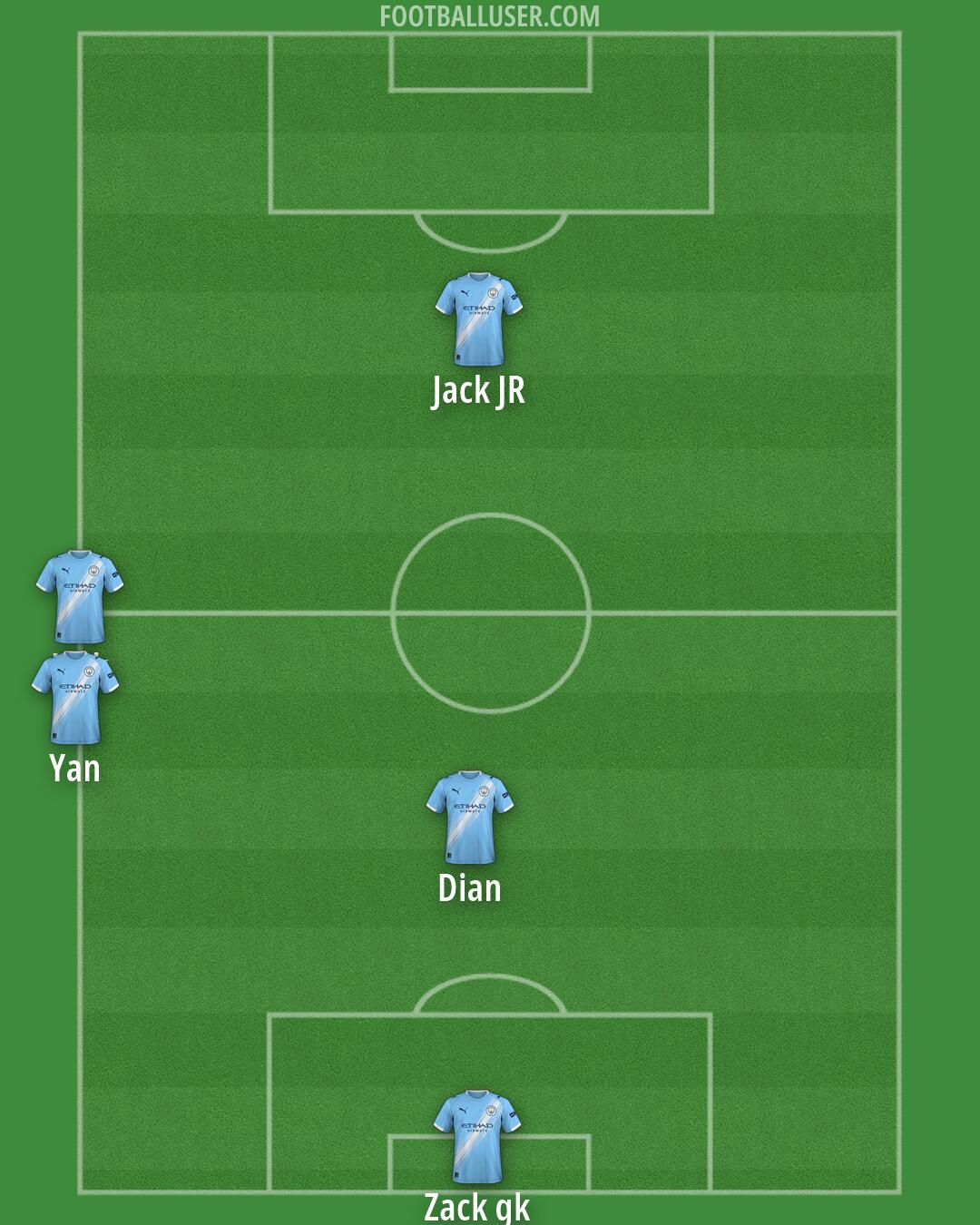 Man City Formation 2026