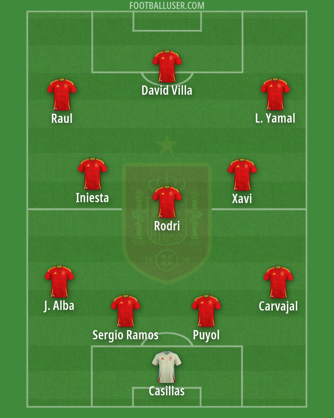Spain Formation 2026