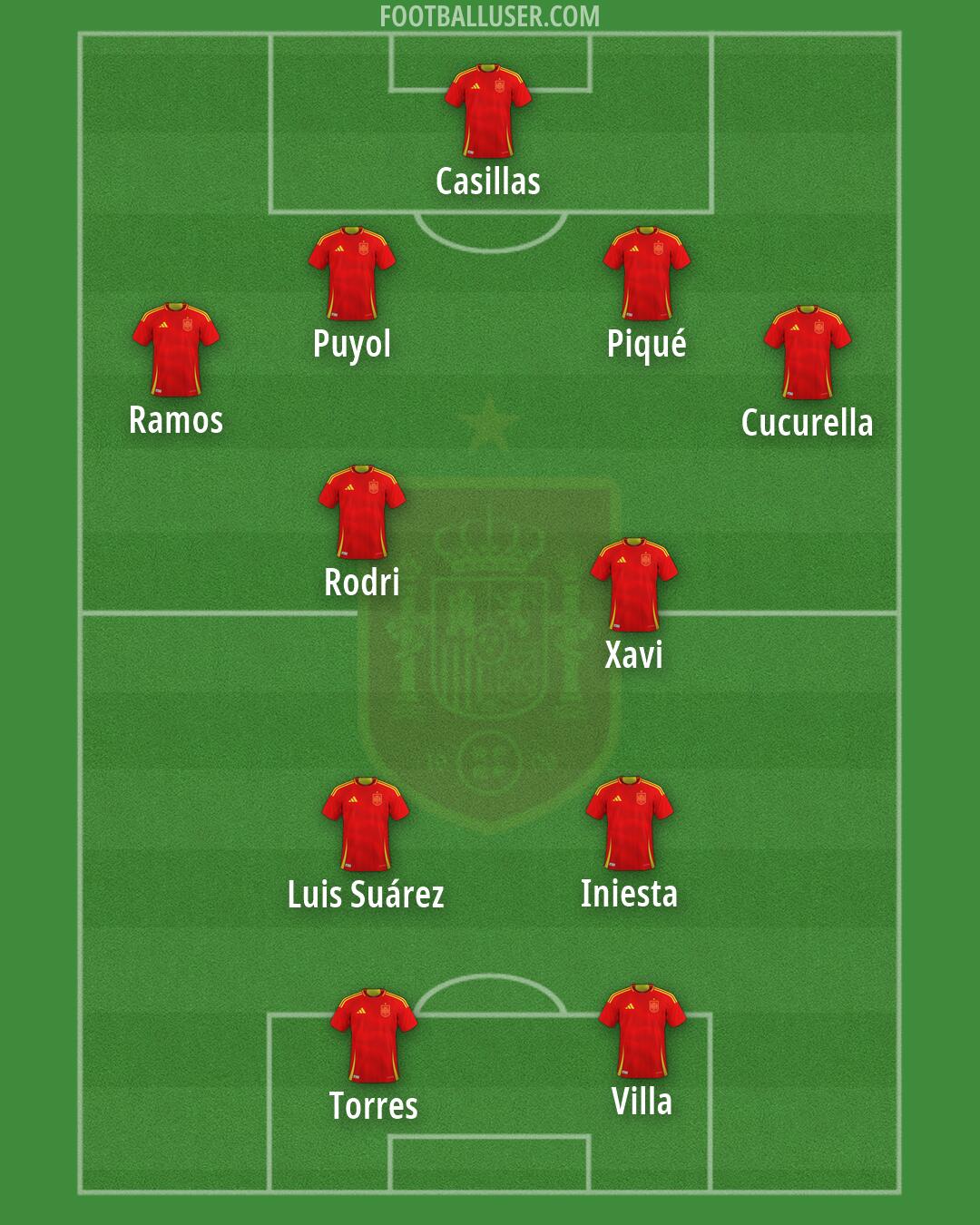 Spain Formation 2026