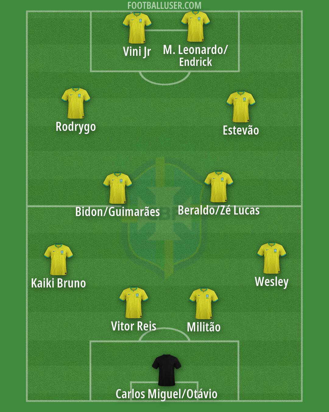 Brazil Formation 2026