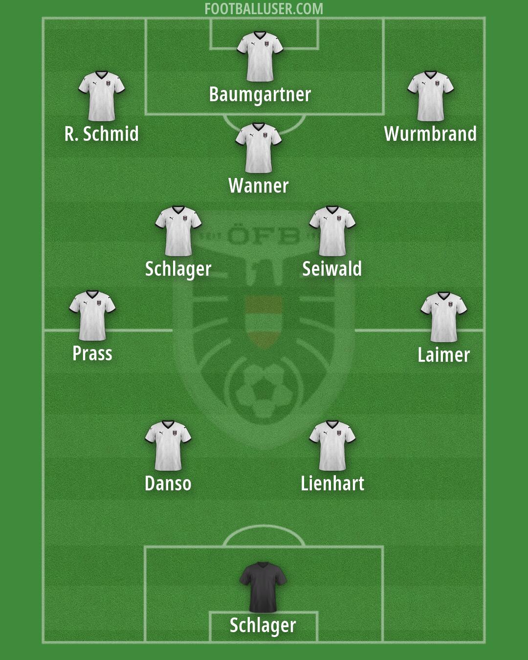 Austria Formation 2026