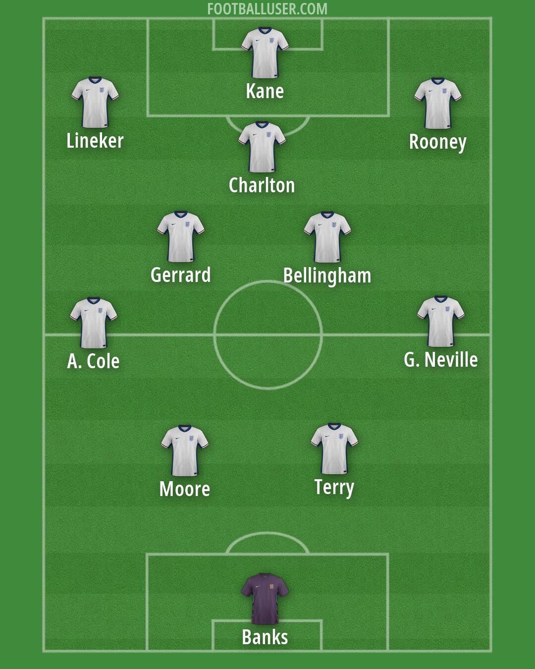 England Formation 2026