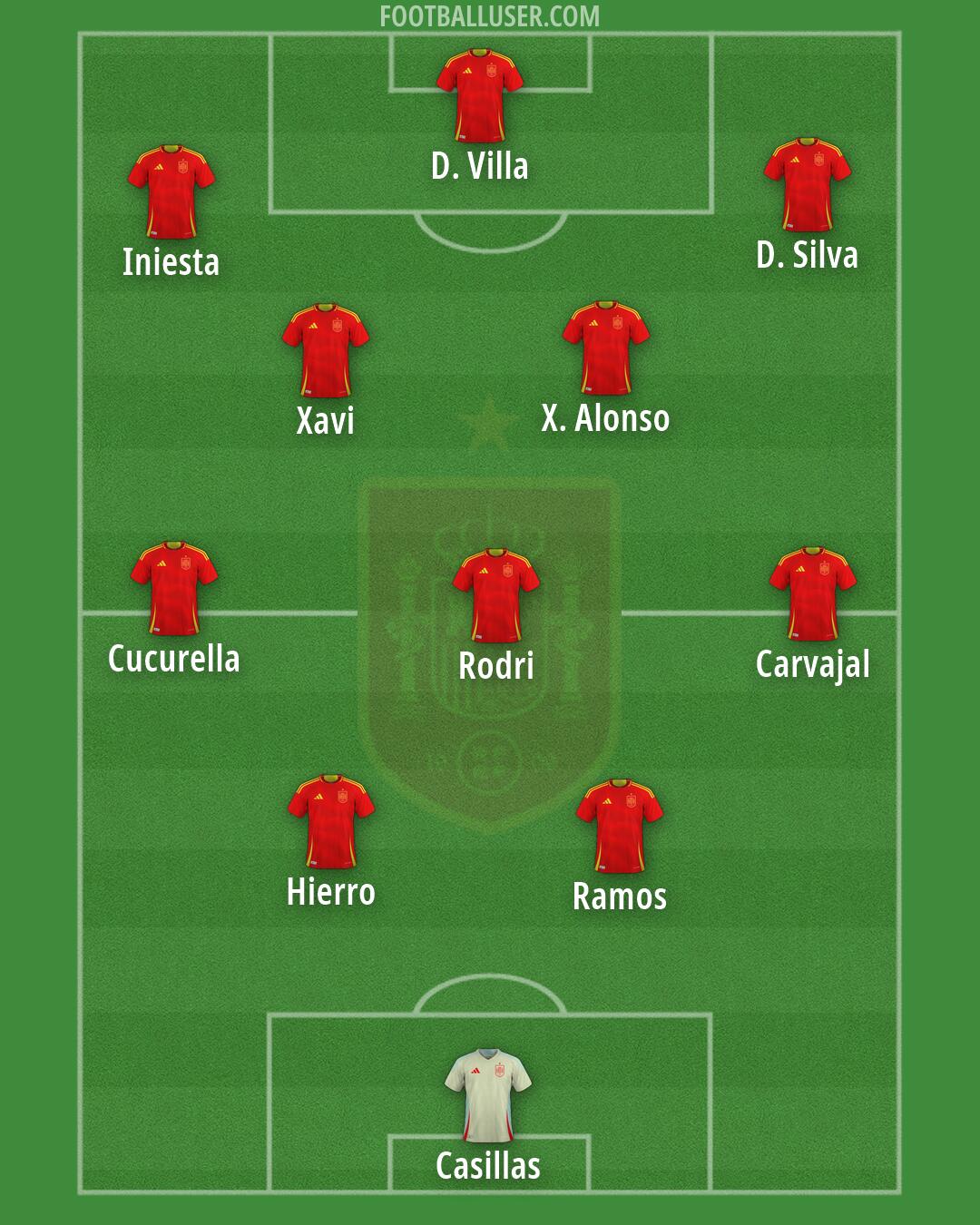 Spain Formation 2026