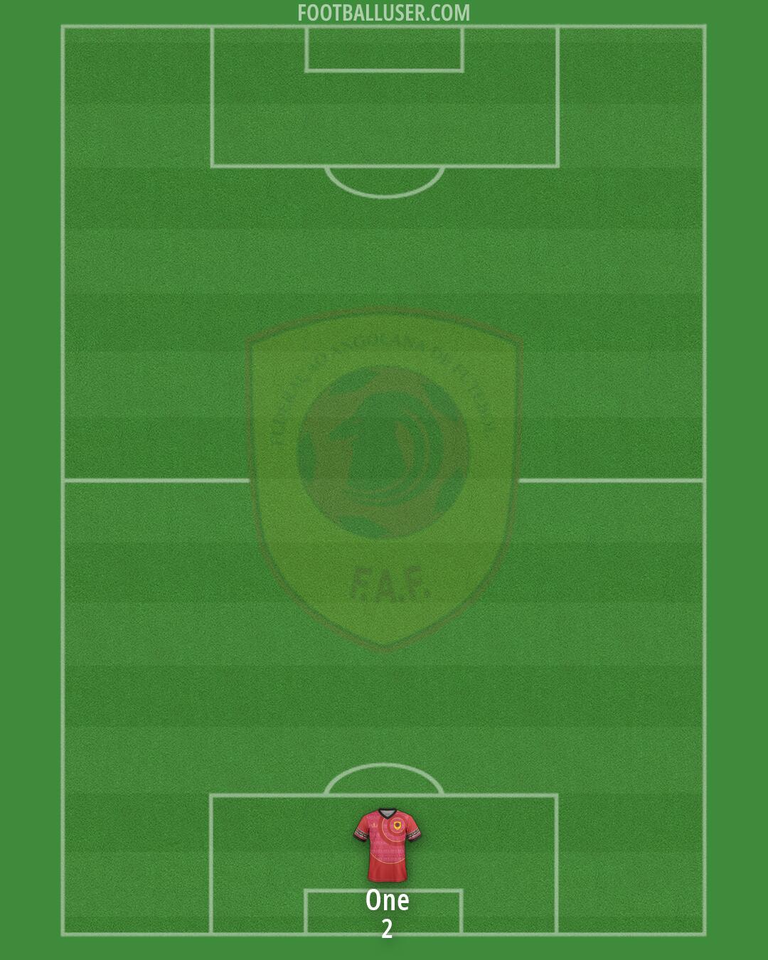 Angola Formation 2026