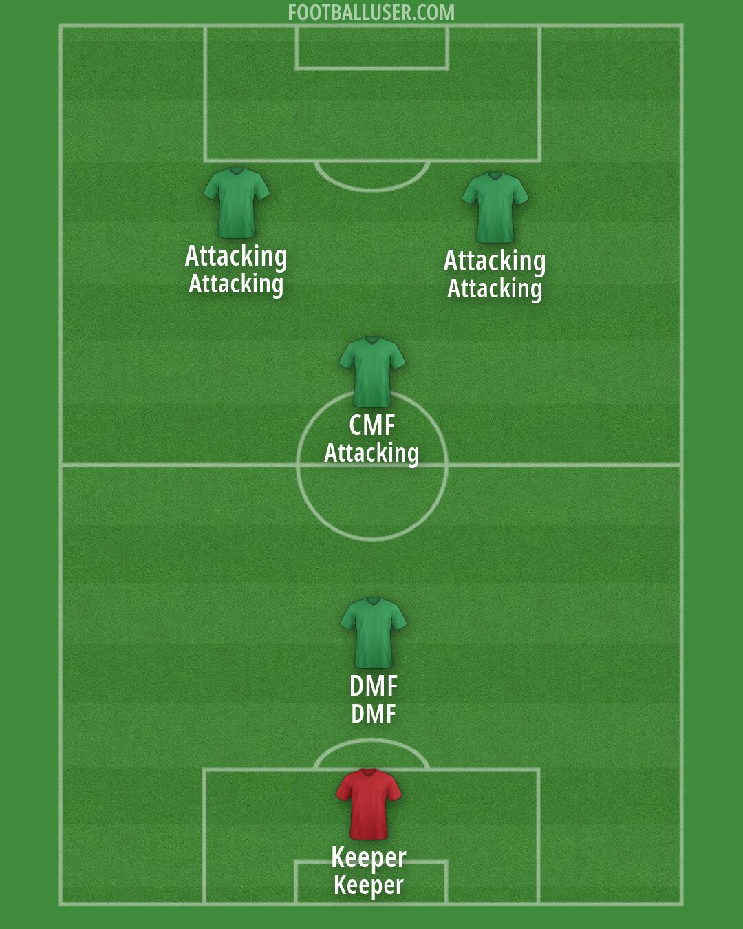 Arsenal Formation 2026