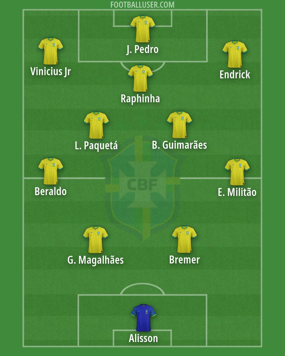 Brazil Formation 2026