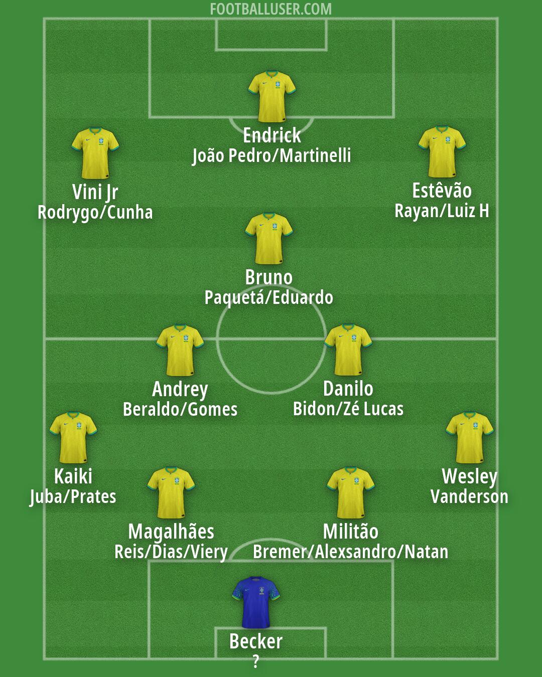 Brazil Formation 2026