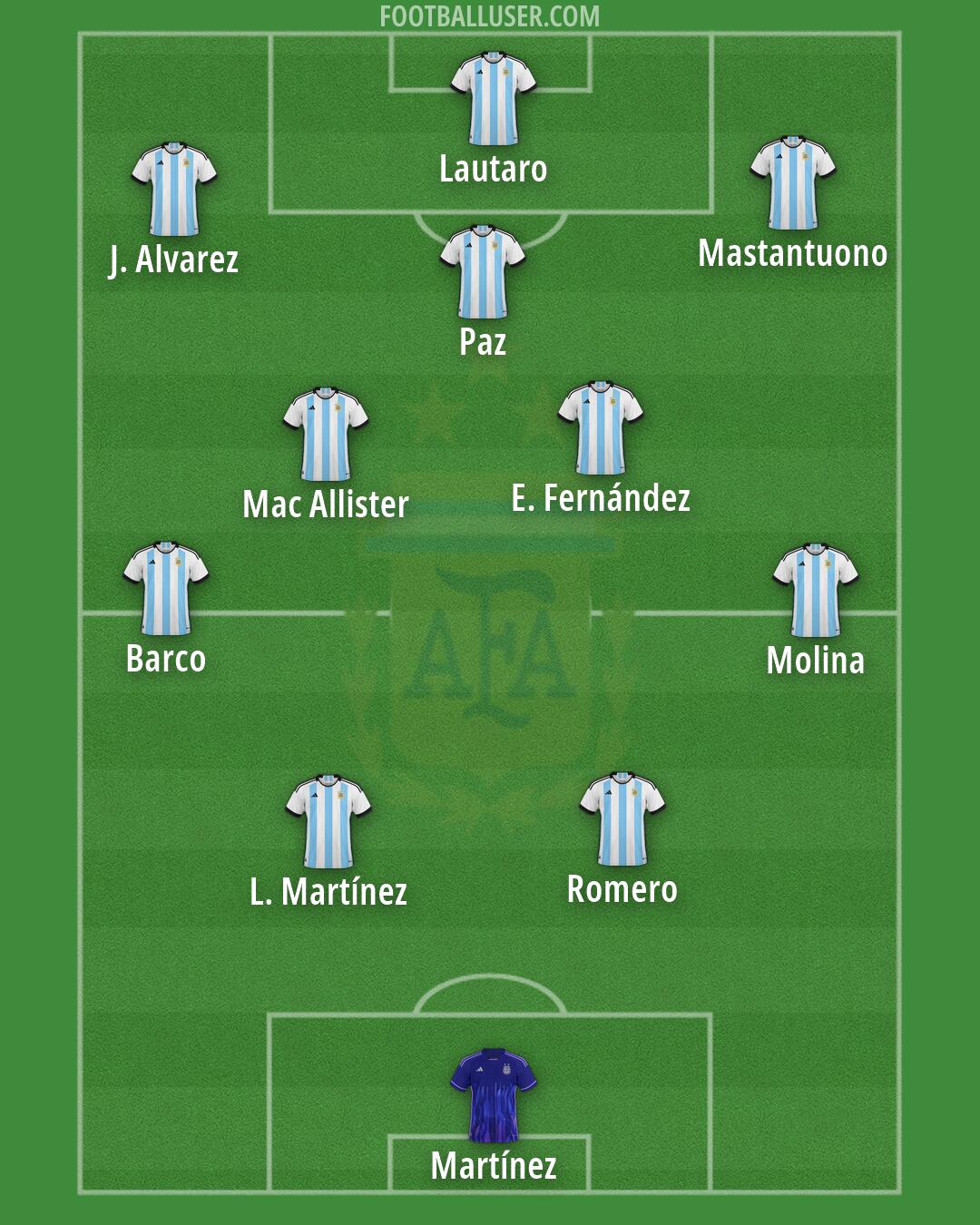 Argentina Formation 2026