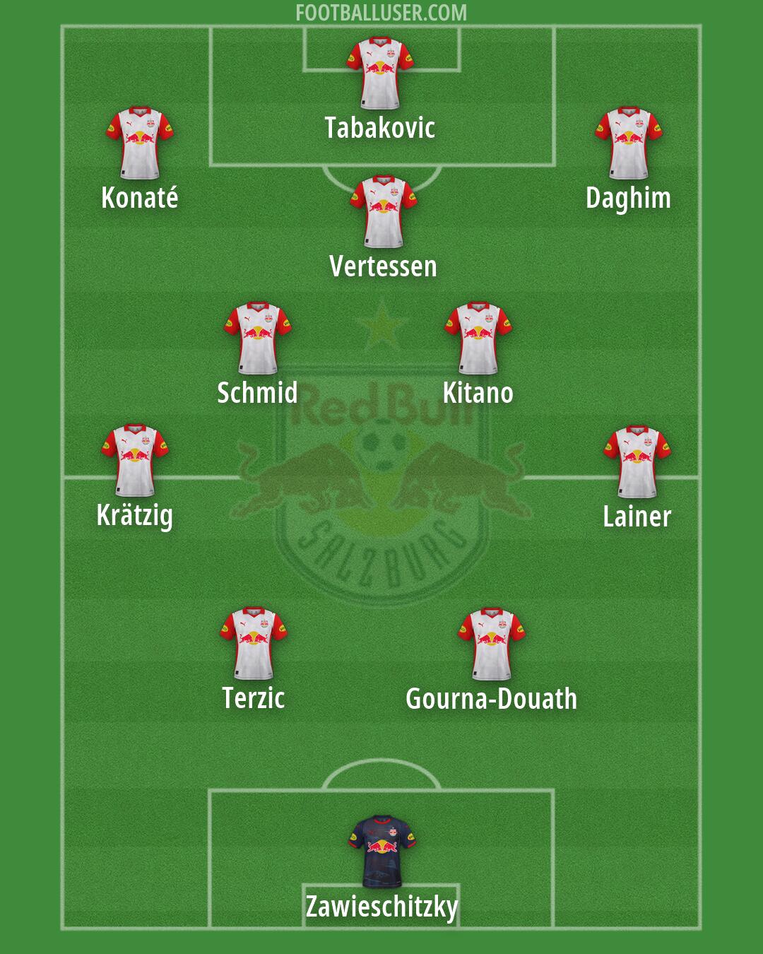 RB Salzburg Formation 2026