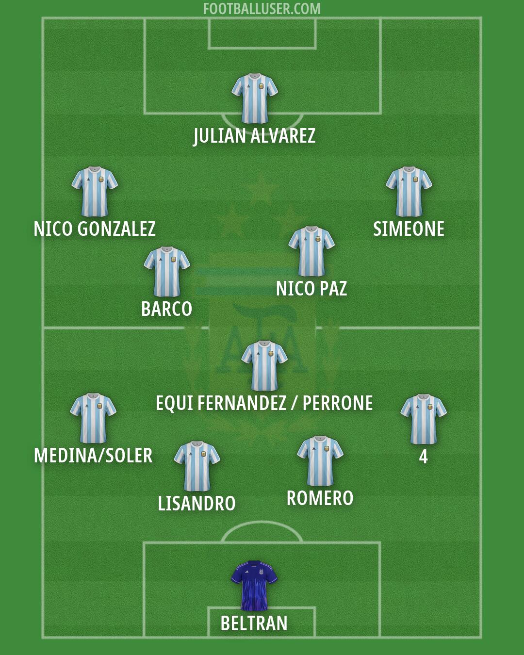 Argentina Formation 2026