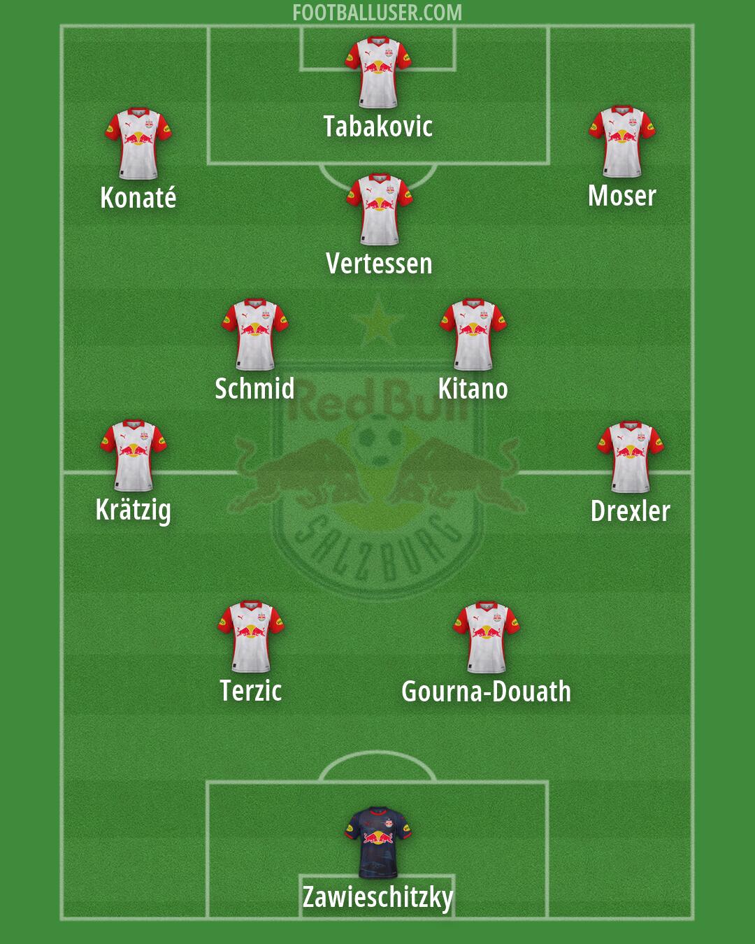 RB Salzburg Formation 2026