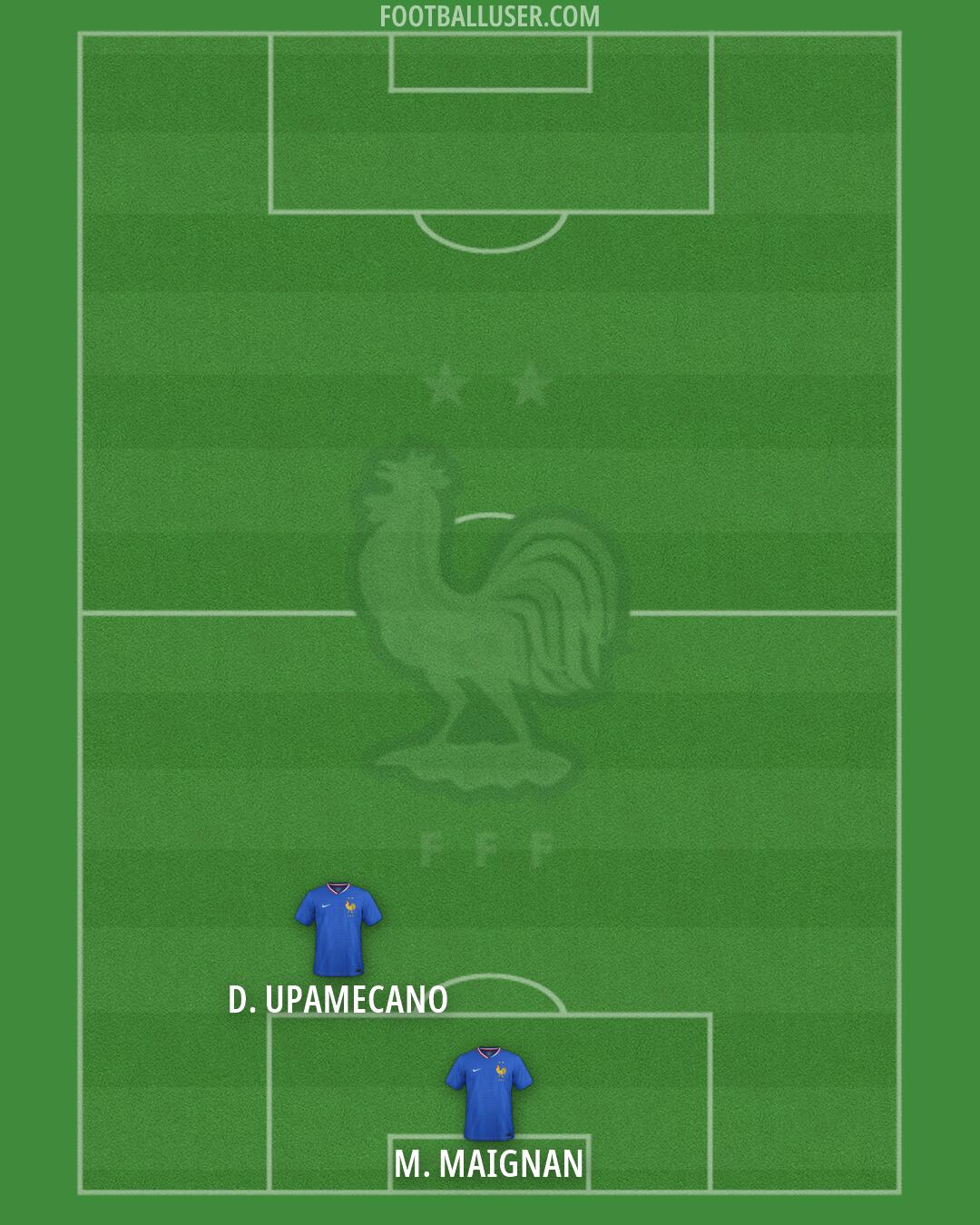 France Formation 2026