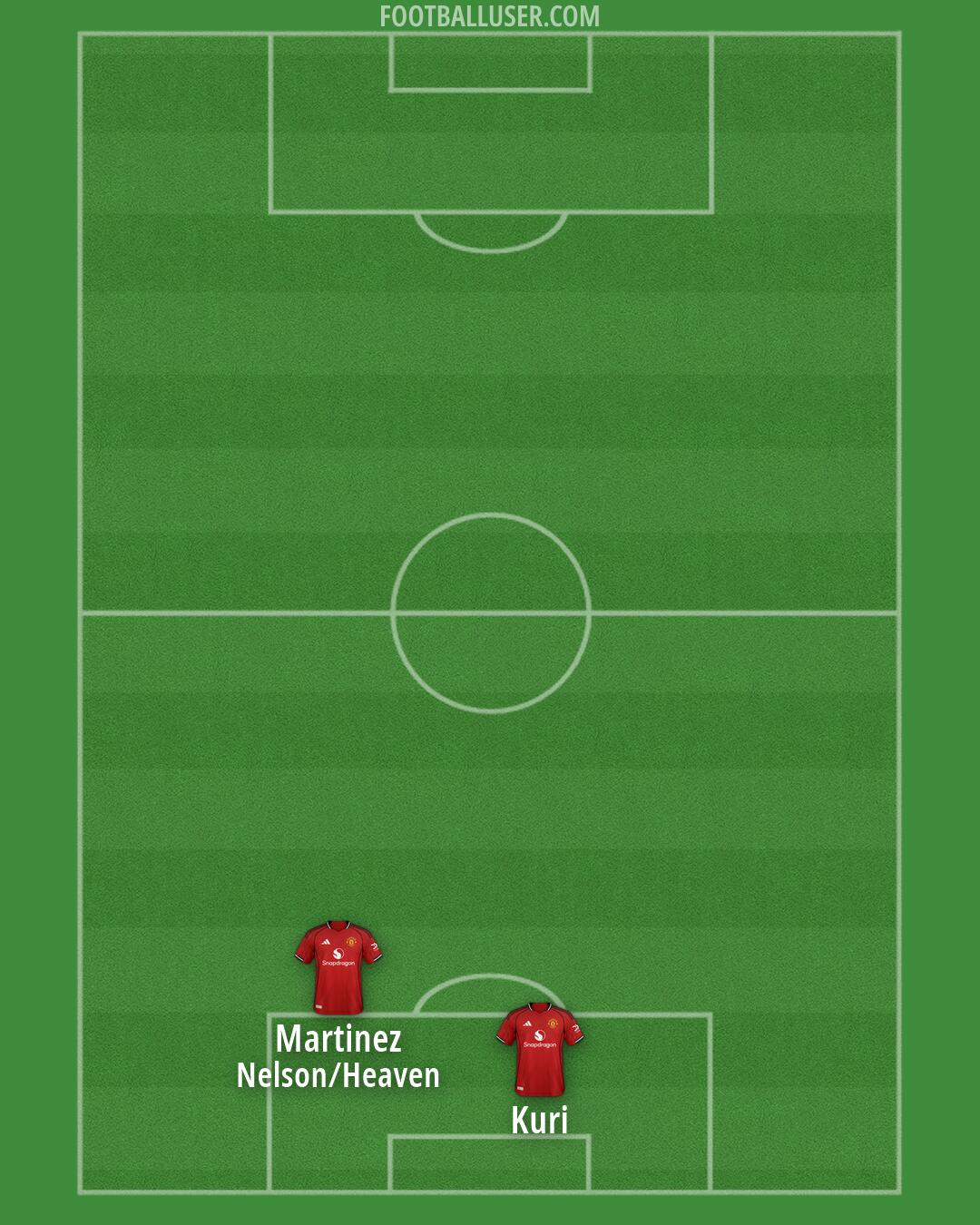 Man Utd Formation 2026
