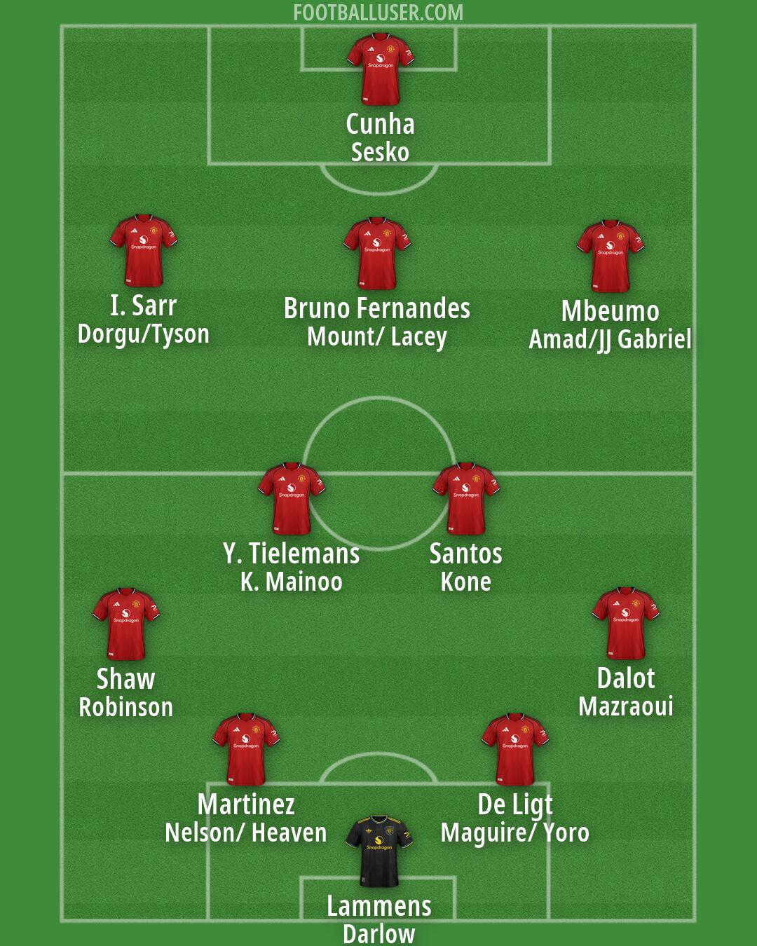 Man Utd Formation 2026